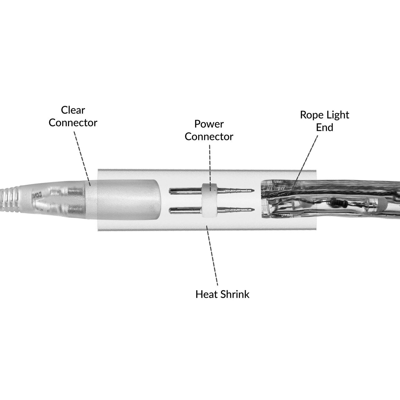Rope Light Heat Shrink Connection Example