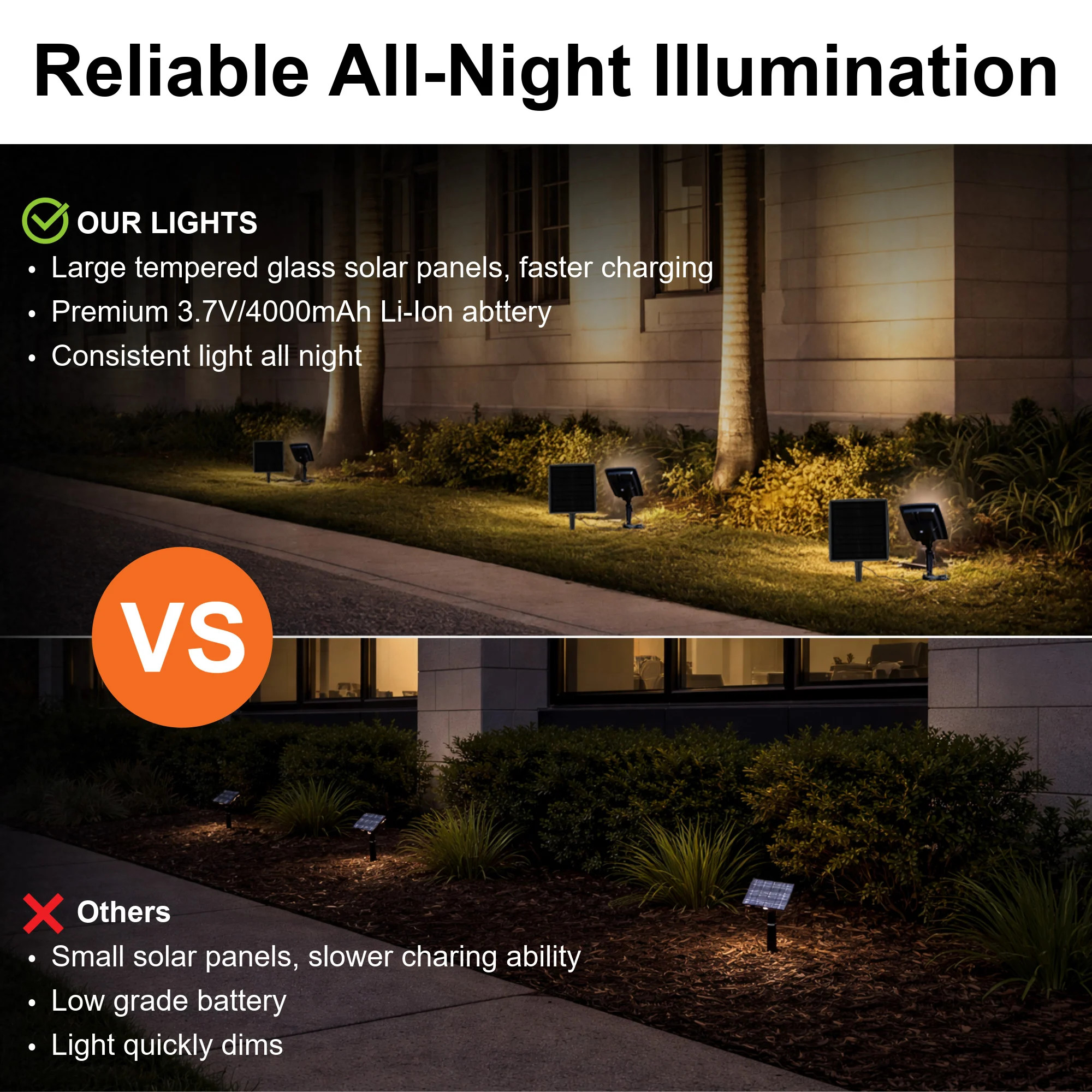 Pro-Dual Color Solar Flood Light