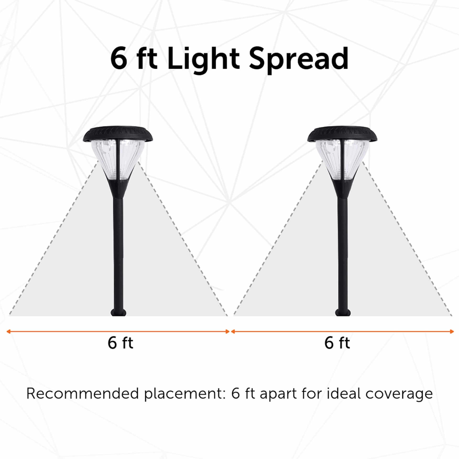 Sunset Glow Garden Bundle  4-Pathway + 2-Spotlight Solar Lighting Kit