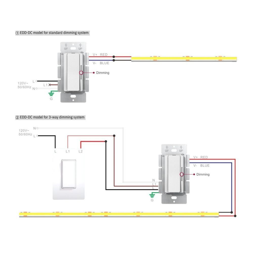 Durable Low Voltage 12DC Indoor Transformers