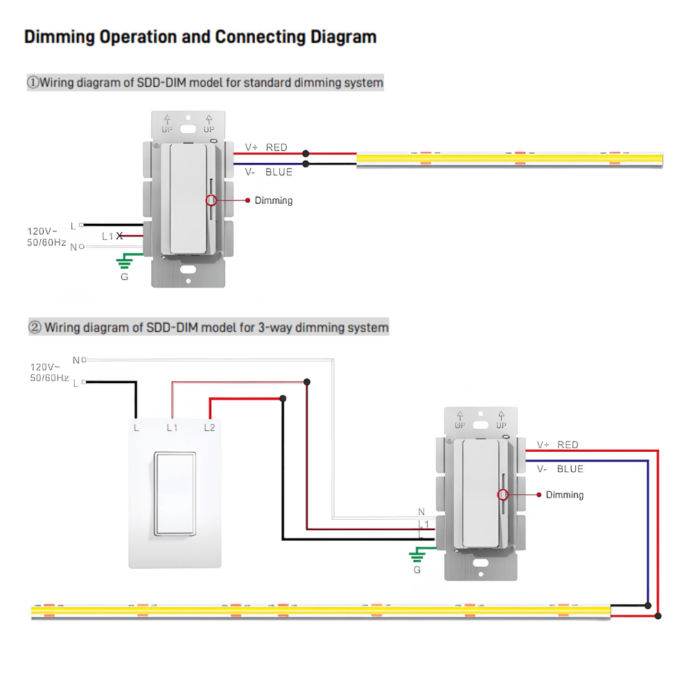 Durable Low Voltage 12DC Indoor Transformers
