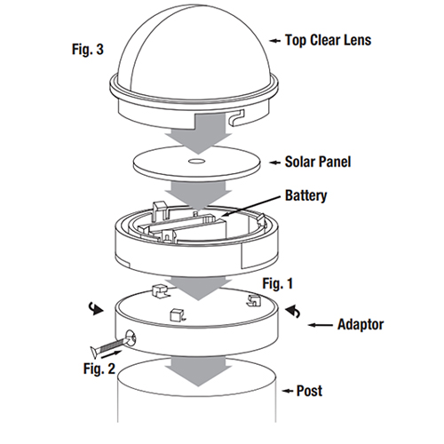 Post Cap Instructions