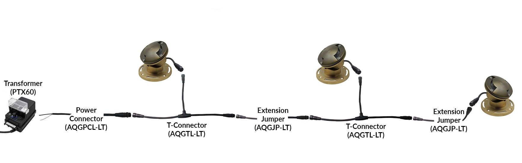 NSC Wiring System Connection Sample