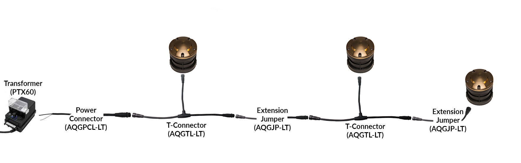 NSC Wiring System Connection Sample