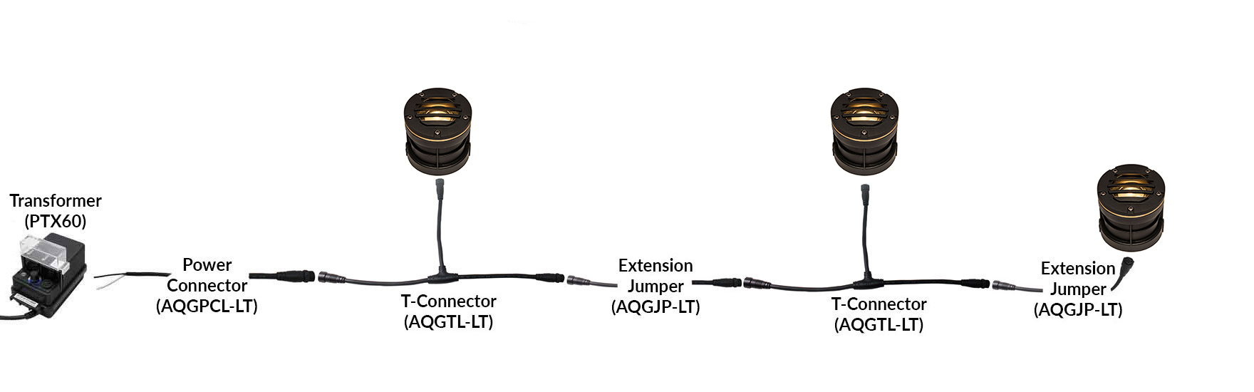 NSC Wiring System Connection Sample