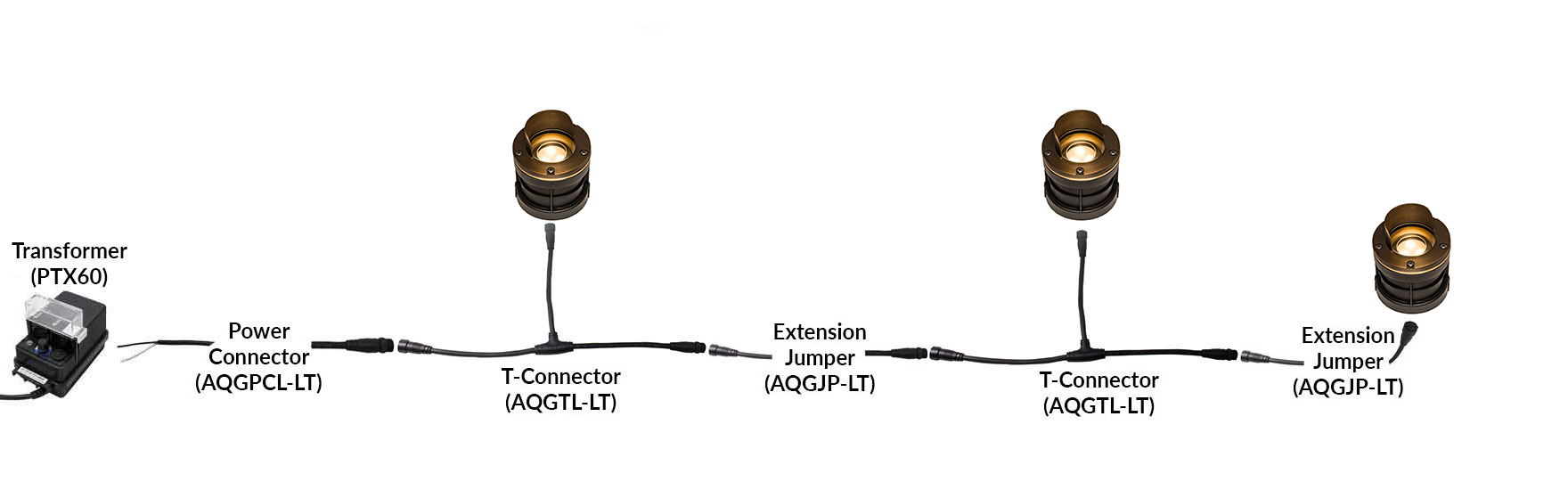 NSC Wiring System Connection Sample