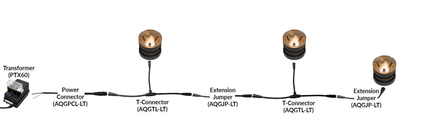 NSC Wiring System Connection Sample