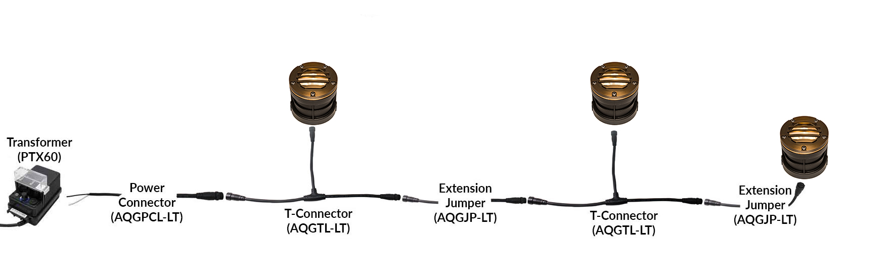 NSC Wiring System Connection Sample