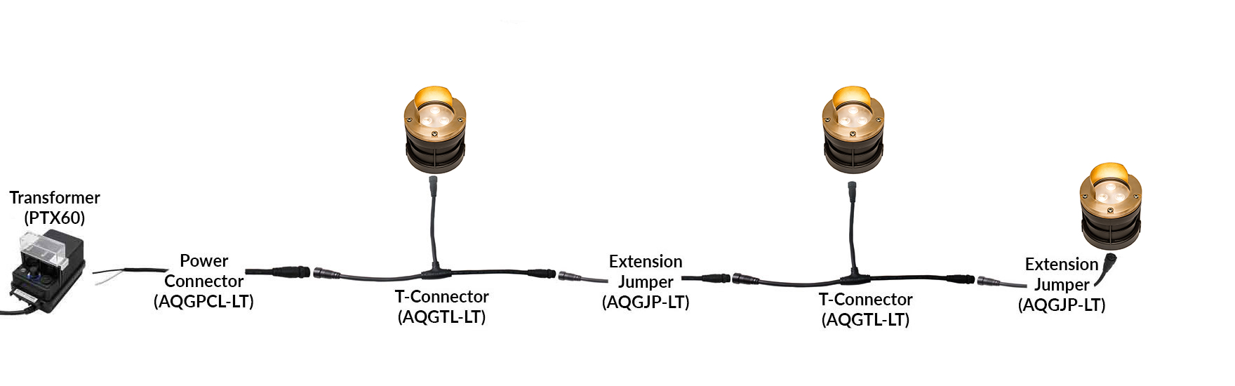 NSC Wiring System Connection Sample