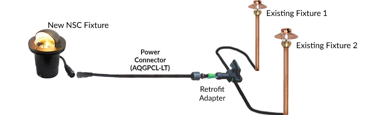 NSC Retrofit diagram