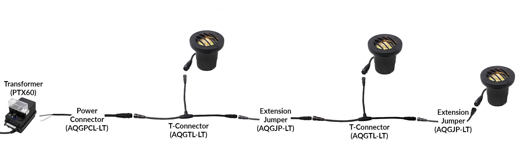 NSC Wiring System Connection Sample