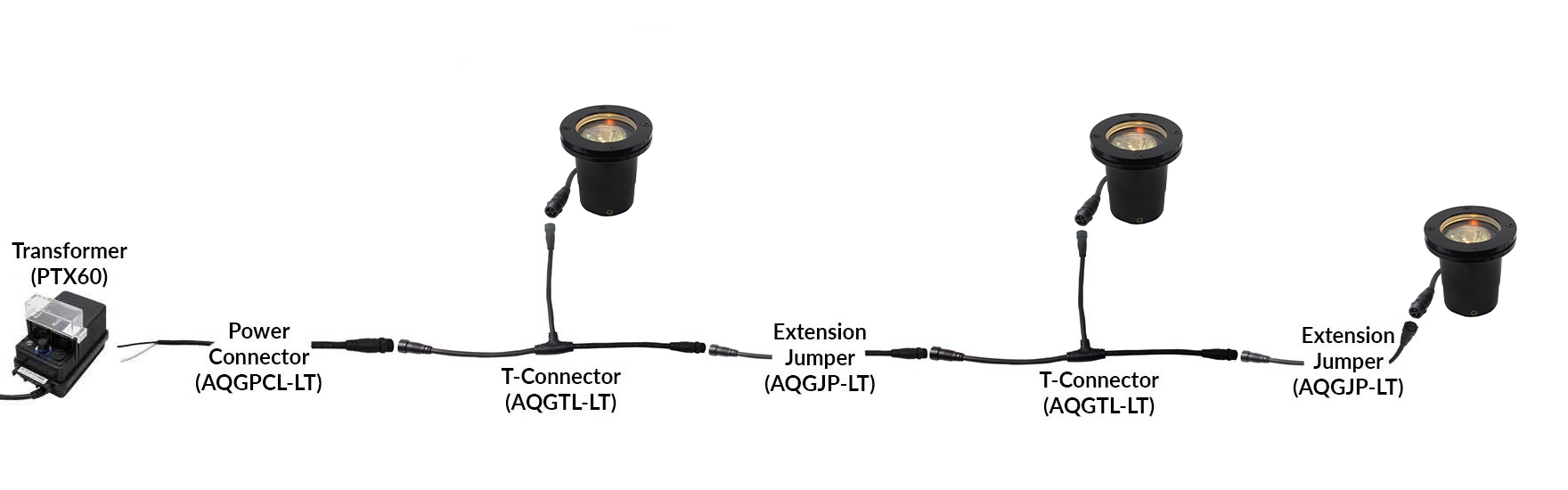 NSC Wiring System Connection Sample