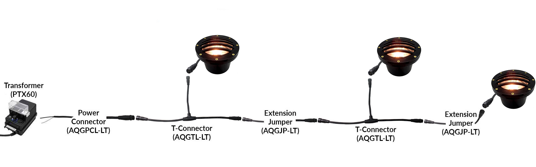 NSC Wiring System Connection Sample