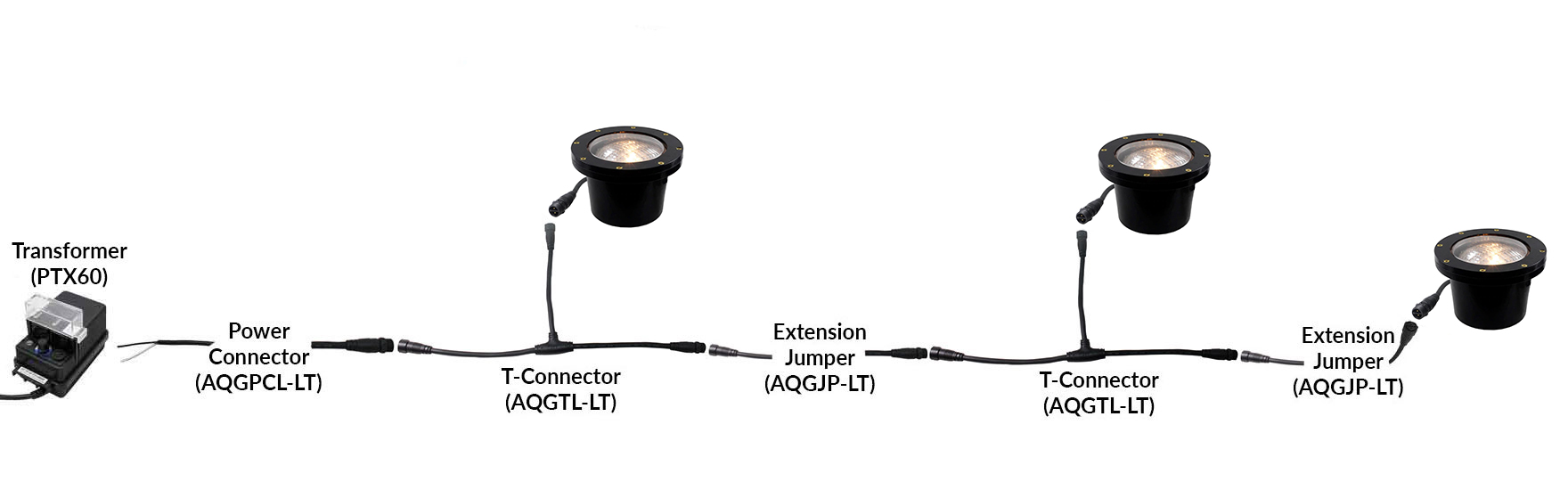 NSC Wiring System Connection Sample