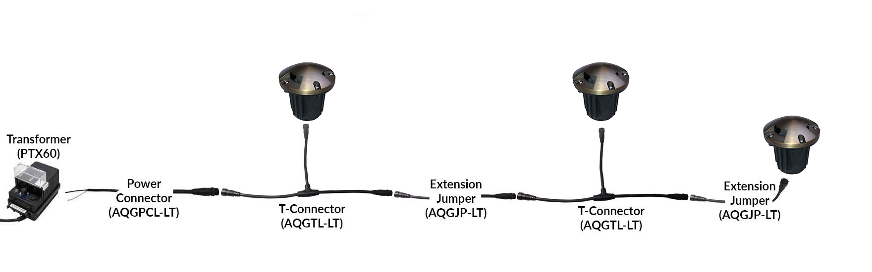 NSC Wiring System Connection Sample