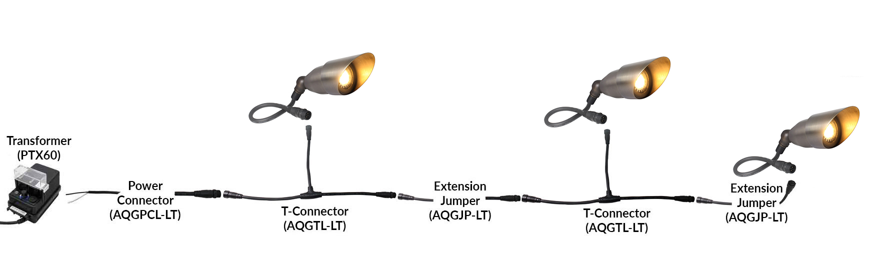 K008 NSC Wiring System Connection Sample