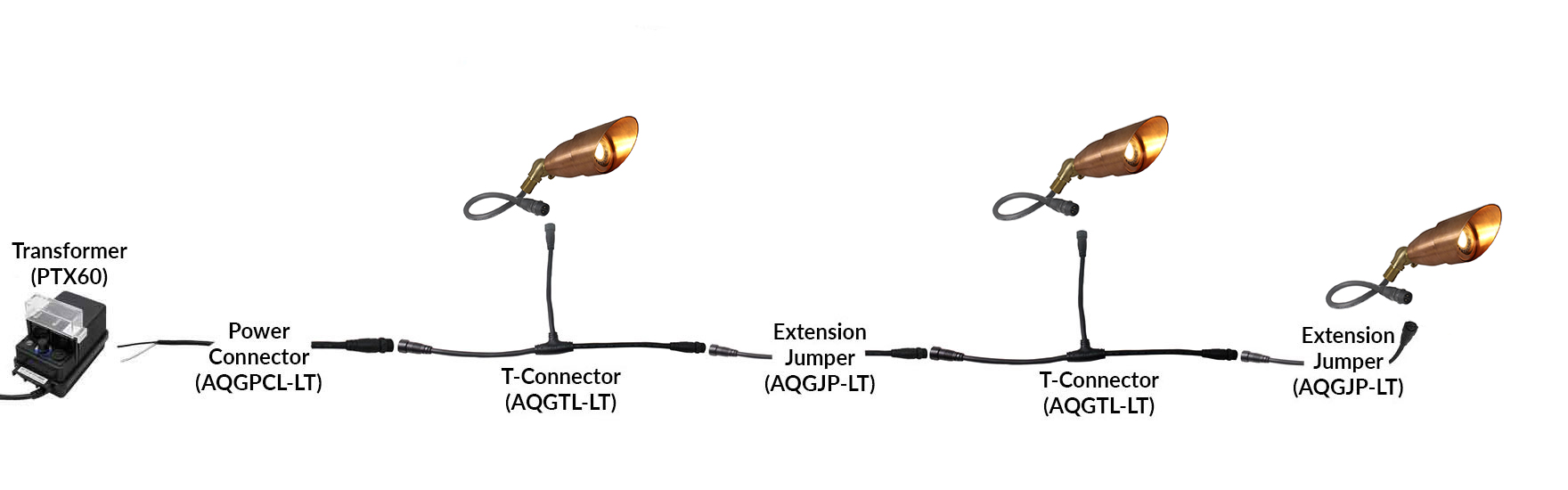 K008 NSC Wiring System Connection Sample