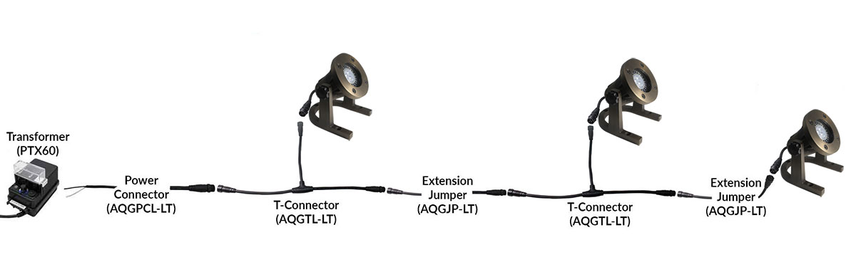 PUDX-L-003 NSC Wiring System Connection Sample