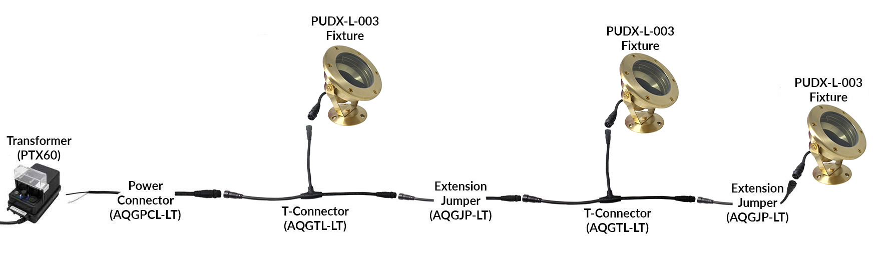 PUDX-L-003 NSC Wiring System Connection Sample