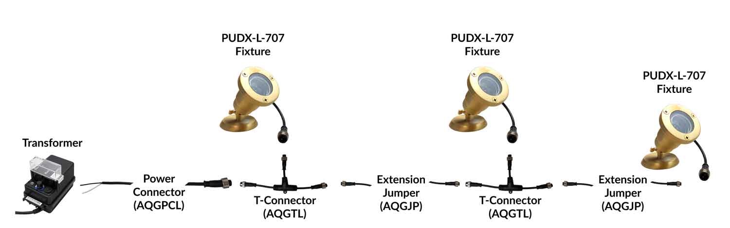 NSC Wiring System Connection Sample