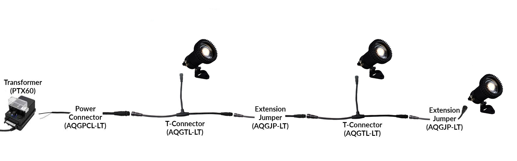 LEDUM002 NSC Wiring System Connection Sample