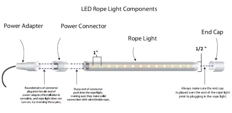 LED Rope Light Kit Dimensions