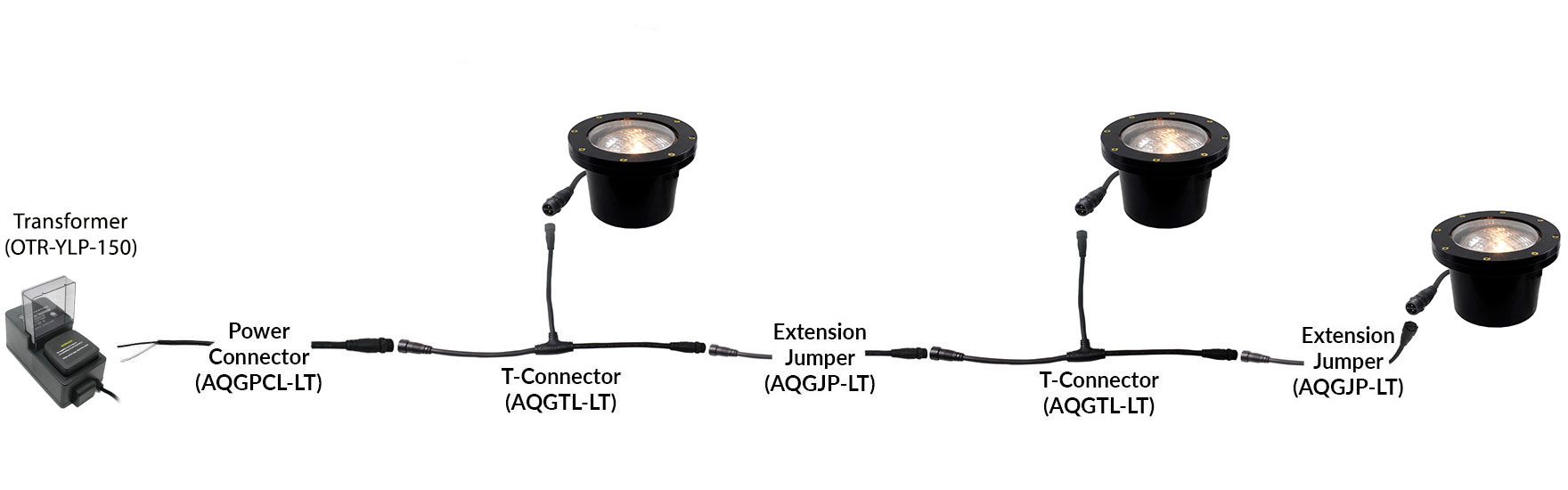 PGC4B NSC Wiring System Connection Sample