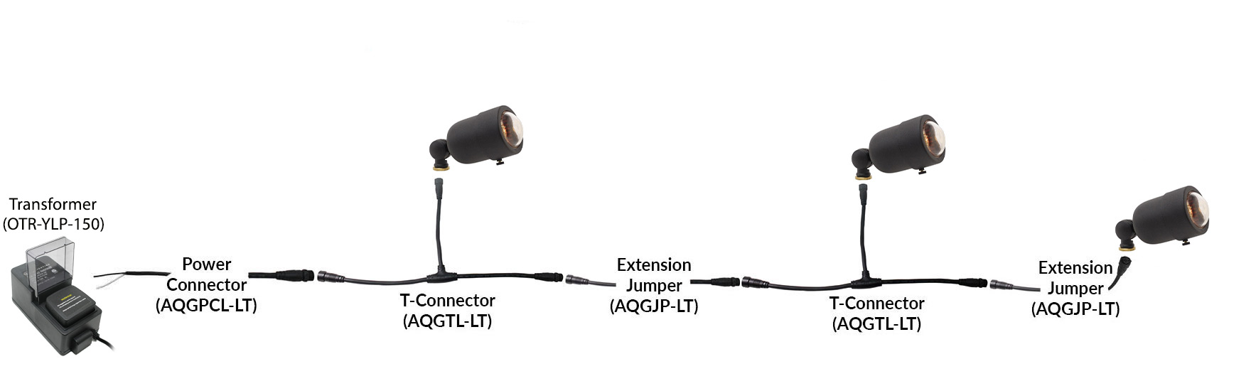 PSDX108 NSC Wiring System Connection Sample