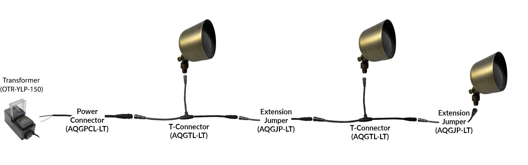 PSLDX30 NSC Wiring System Connection Sample