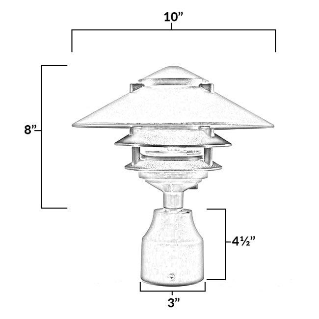 LED-PPC351 Dimensions