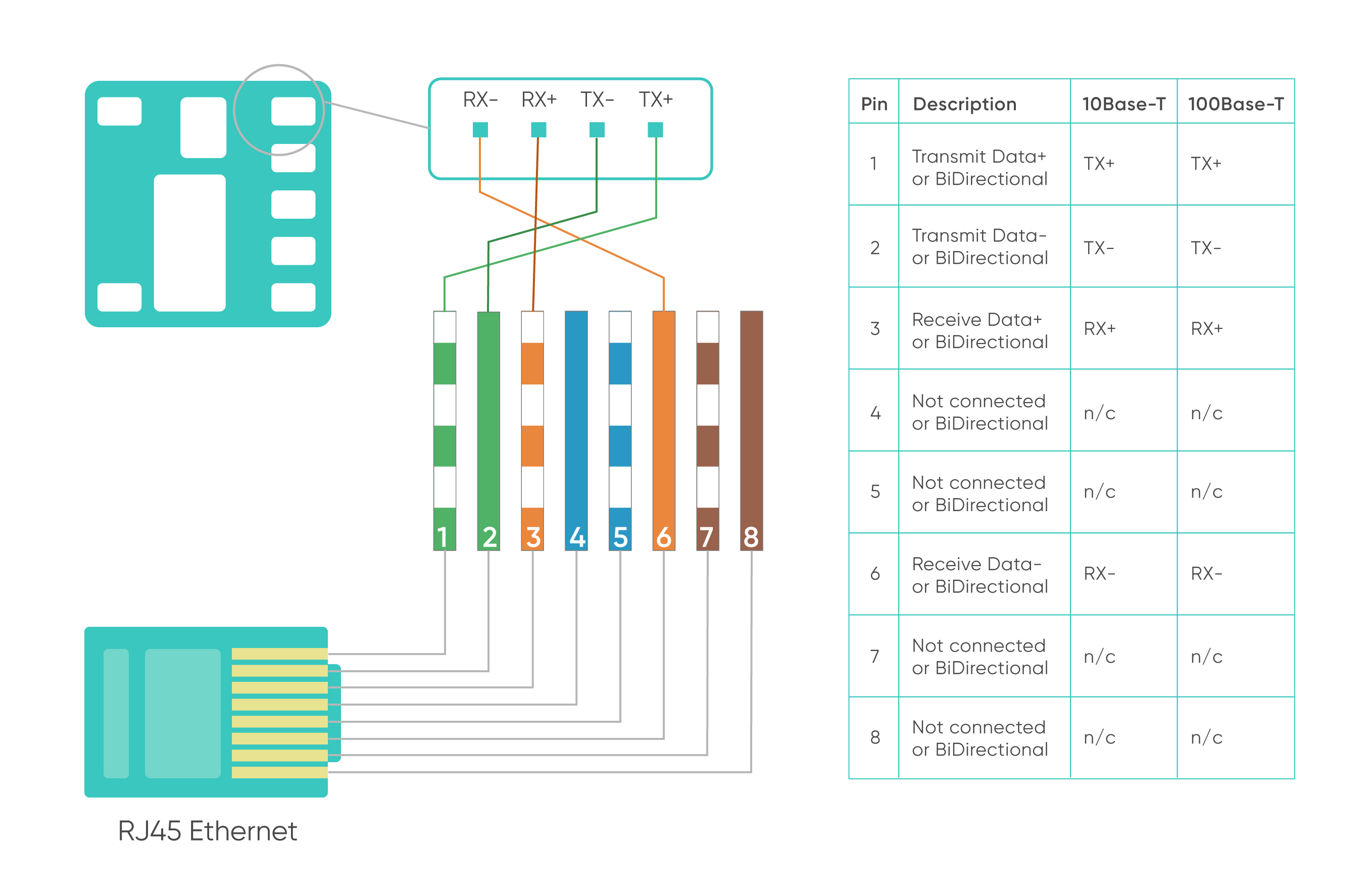 Ethernet Pinout