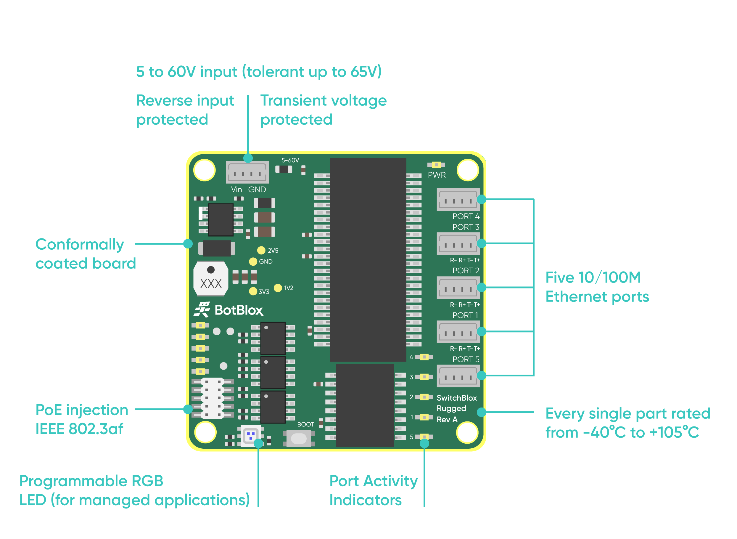 SwitchBlox - Small Ethernet Switch 5 Port Network Switch