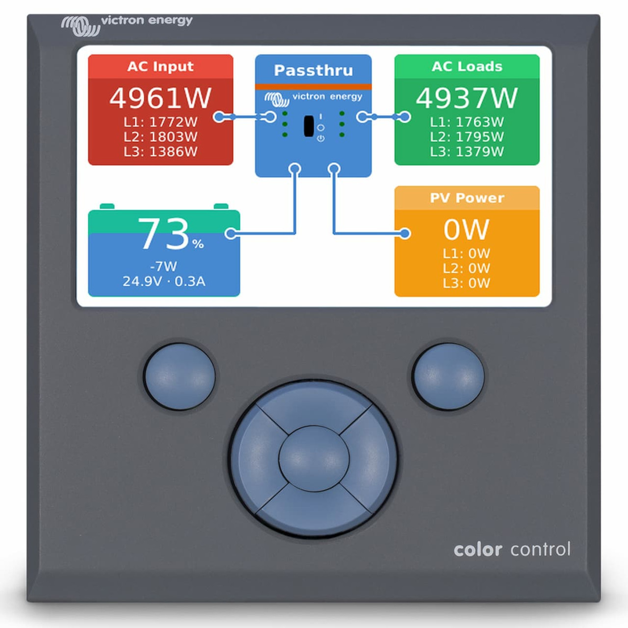 Quick guide to the Victron Energy range