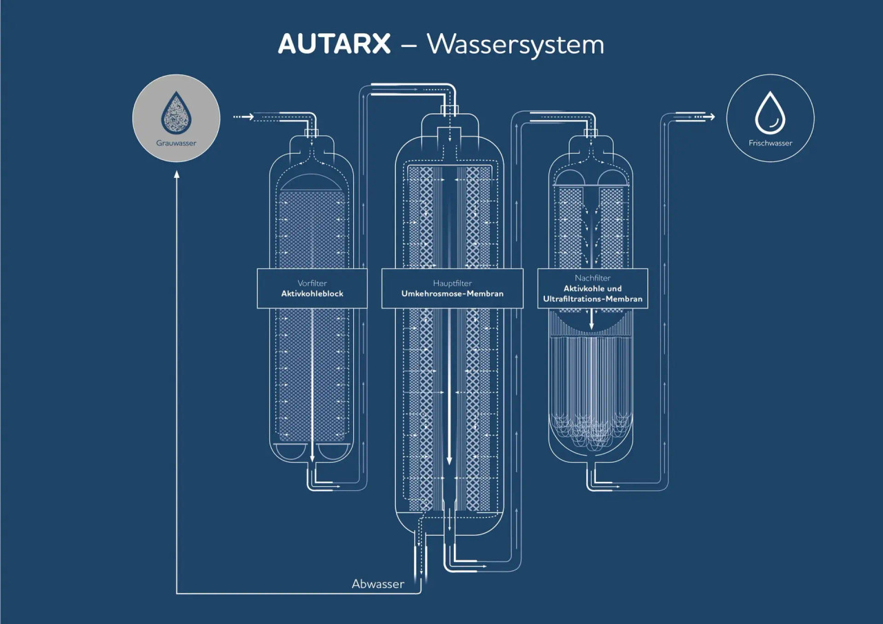 Carawater AUTARX Plus (L) Water Filtration System