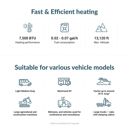 Fast & Efficient heating benefits and suitable for various vehicle models