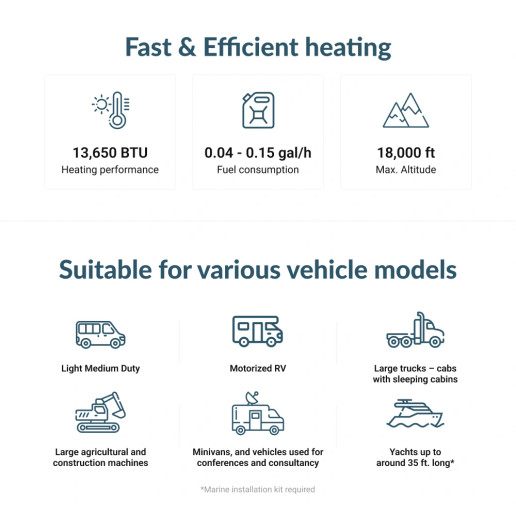 Espar Airtronic B4L AM3 12v Heater benefits and tech specs