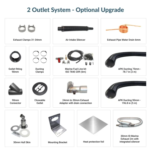 2 Outlet System - Optional Upgrade