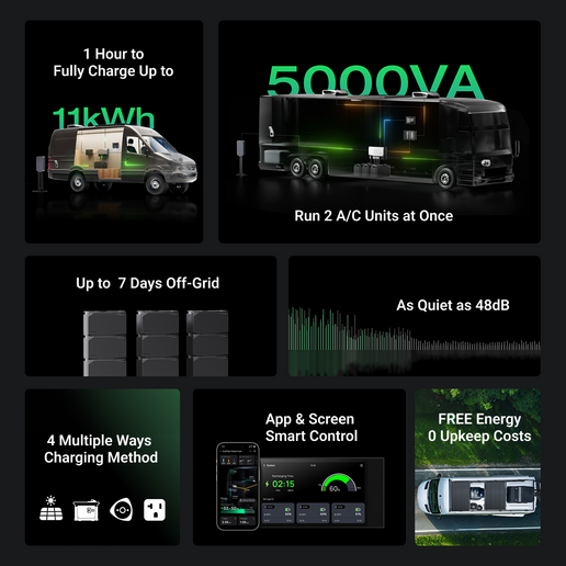 ecoflow power kit benefits