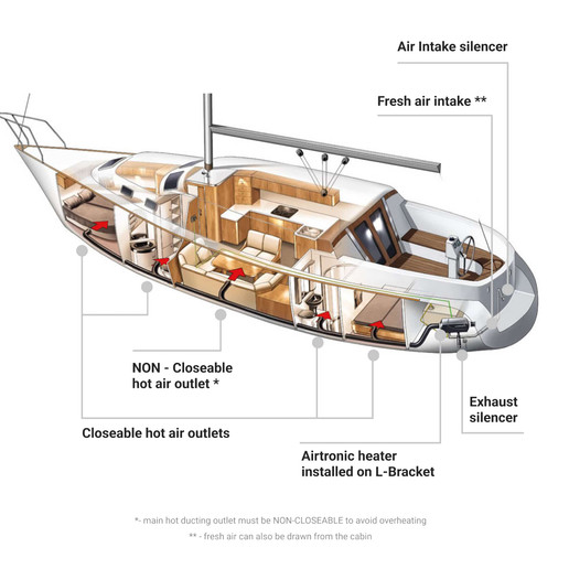 Marine installation example - diagram