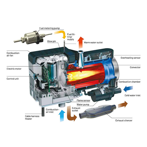 Hydronic M technology
