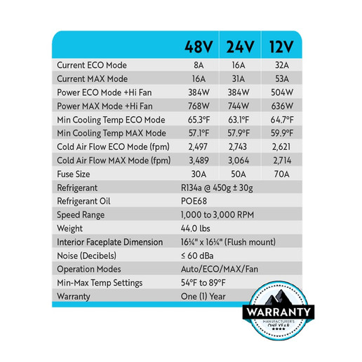 Nomadic Cooling X2 Air Conditioner tech.specs