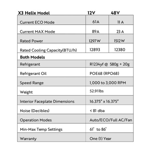 X3 Helix Specs