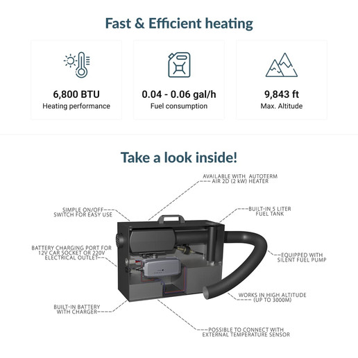 Technical specs & inside view