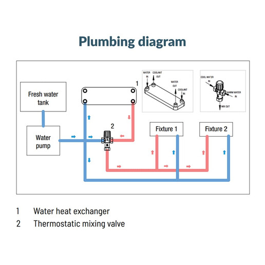 Plumbing diagram