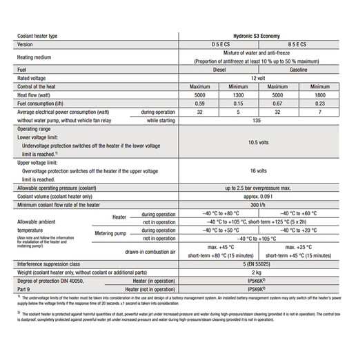 Hydronic S3 D5E & B5E technical specifications