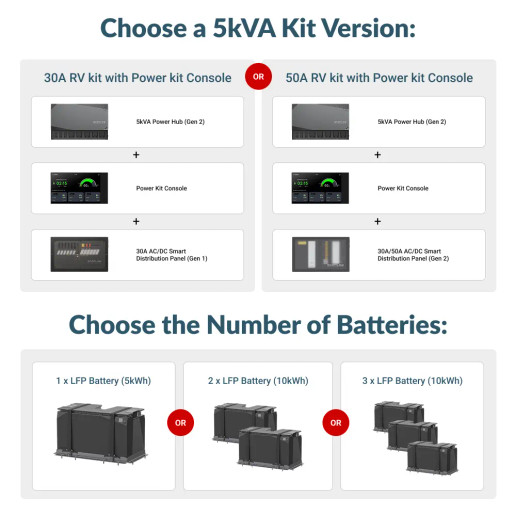 EcoFlow 5 kVA 48V Power Kit variations