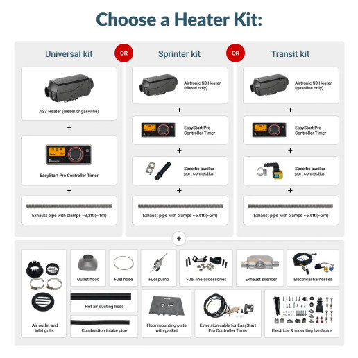 Eberspacher Airtronic S3 heater kit variations