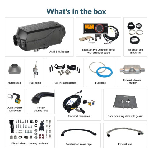 AM3 B4L Ford Transit kit information