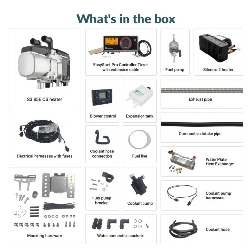 kit includes details