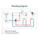Plumbing diagram